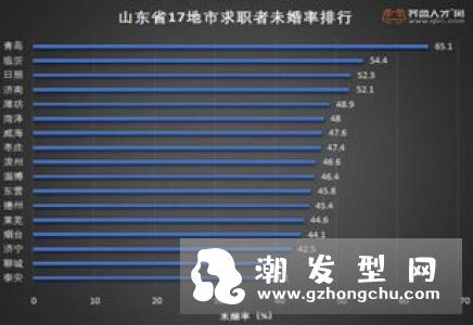 大型理发店职位分配排行 职位不同剪发价位差距很大