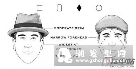 脸型配发型男生 你是什么脸型就留什么发型