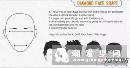 男生脸型与发型的搭配 读懂这些再也不怕找不到合适发型