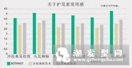 热烫的优缺点有哪些几天可以洗头:热烫定型效果非常弹性都不错!