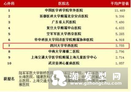 掉头发到什么程度需要去医院 挂什么科室