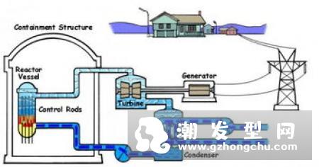 起泡瓶原理是什么 洗发水比例多少