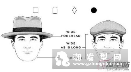 脸型配发型男生 你是什么脸型就留什么发型