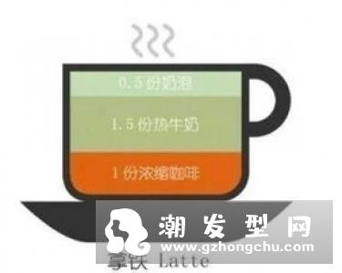 庞帕多Pompadour发型和Undercut有什么区别，看完这张图你就懂了！
