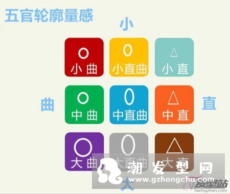 自己选发型的五大步骤.ppt