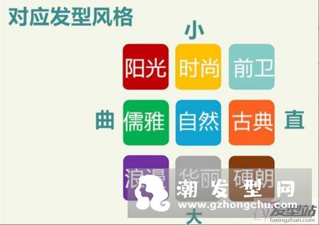 自己选发型的五大步骤.ppt