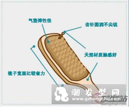 为什么洗头前要先梳头发 洗头发之前梳头好处多多