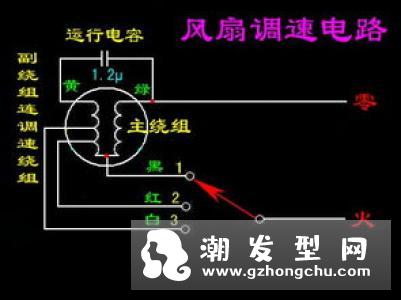 烫发是什么原理?怎么保养?