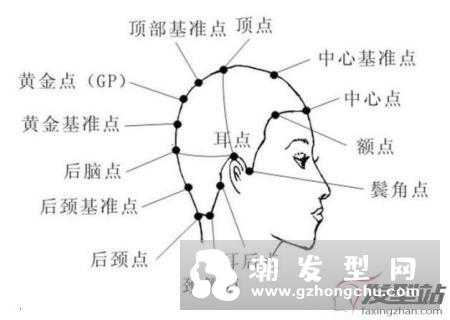 为什么短发留长的过程中那么痛苦，怎么打理都难看！
