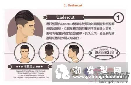适合男生的7大发型 快来康康你适合哪款