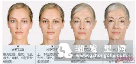 脱发是什么原因引起的 先天性脱发和后天性脱发须分清