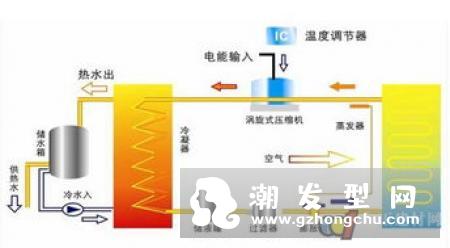 烫发是什么原理?怎么保养?