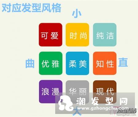 自己选发型的五大步骤.ppt