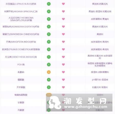 黛丝恩Moist Diane摩洛哥精油发膜好用吗 黛丝恩发膜使用方法效果评测