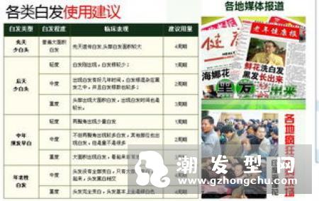 瑞虎染发剂使用方法是怎样的 是纯植物的吗