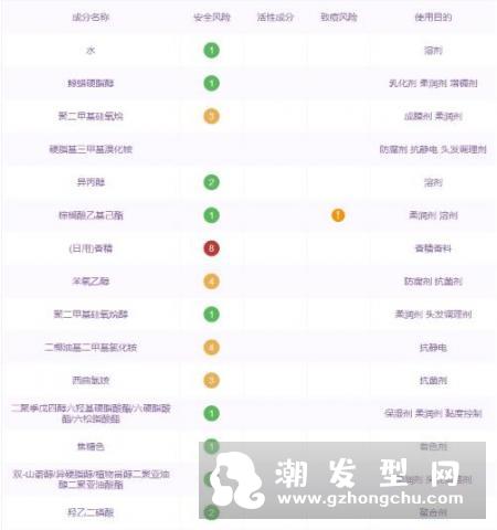 黛丝恩Moist Diane摩洛哥精油发膜好用吗 黛丝恩发膜使用方法效果评测