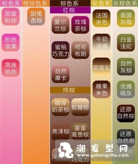 日本花王泡沫染发剂产品介绍