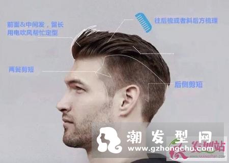 如何打理undercut发型 适合中国人的undercut发型打理窍门
