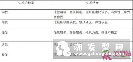烫染发必看的小知识 秒懂烫染和头发的关联