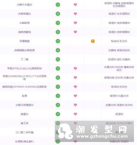 黛丝恩Moist Diane摩洛哥精油发膜好用吗 黛丝恩发膜使用方法效果评测