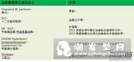 洗头发的正确方法 检视这5个正确洗发观念！你洗头洗对了吗？
