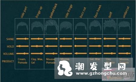怎么样gel头？Gel头5大简易技巧