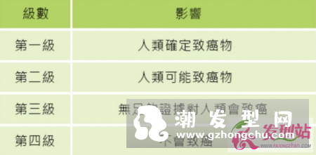 染发前2天别洗头！担心会致癌？！