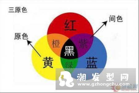 怎么样gel头？Gel头5大简易技巧