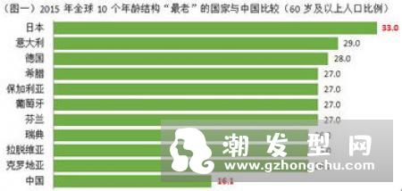 秀雅韩适合什么年龄 和后有什么区别