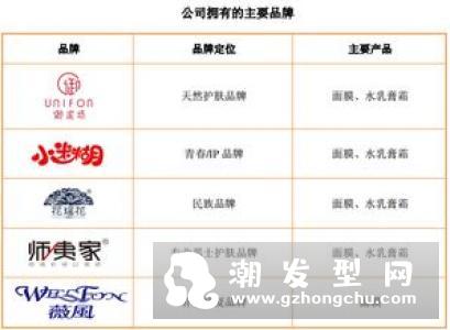 师夷家是什么档次的 和御泥坊关系哪个好