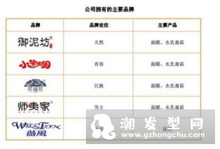 师夷家是什么档次的 和御泥坊关系哪个好