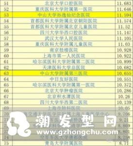 今年人气发妆烫冠亚季军排名 看完后怎么感觉季军最好看
