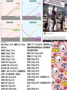 易胖体质怎么减肥最快 能变成易瘦体质吗