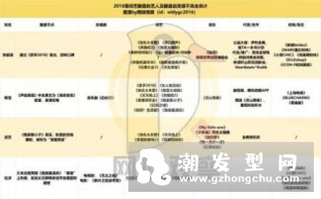 歌手2018张韶涵高光是什么牌子 同款topshop品牌介绍