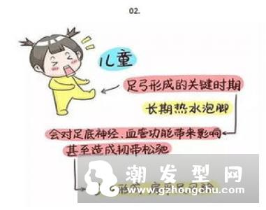 生姜泡脚能瘦腿吗 可以去宫寒吗
