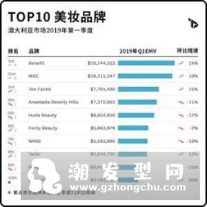 贝玲妃是哪个国家的品牌 属于什么档次