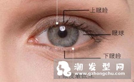 眼皮上长的小白疙瘩是什么 怎么去除