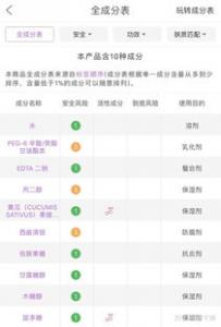 卸妆膏后还要用洗面奶吗 不用的危害有哪些