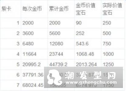 蓝紫根颈膜使用方法 价格是多少